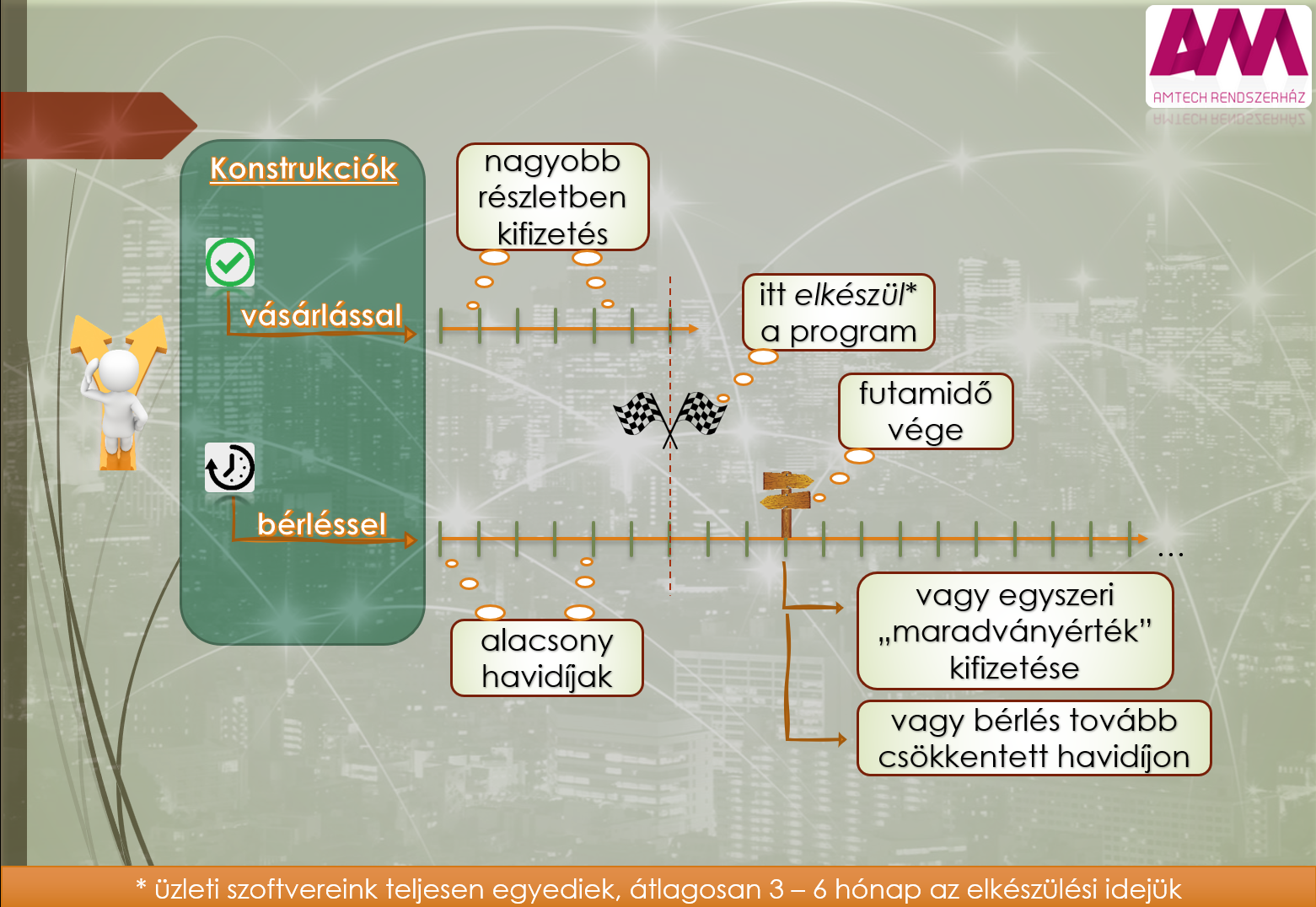 AMTECH képhely