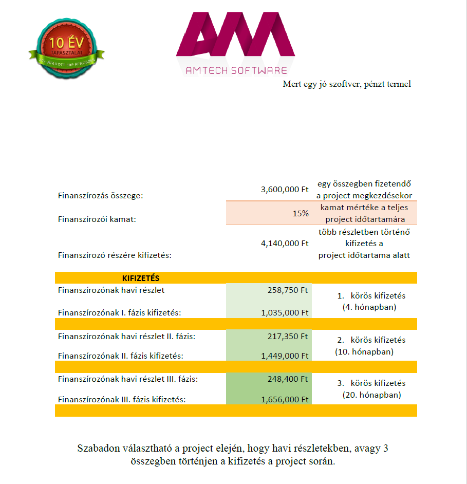 project finanszírozás 1 példán keresztül