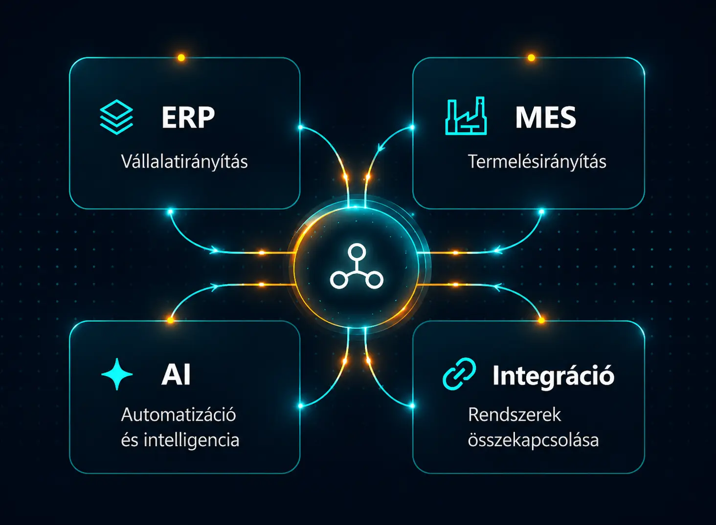 ERP, MES, AI és integráció egy közös rendszerben